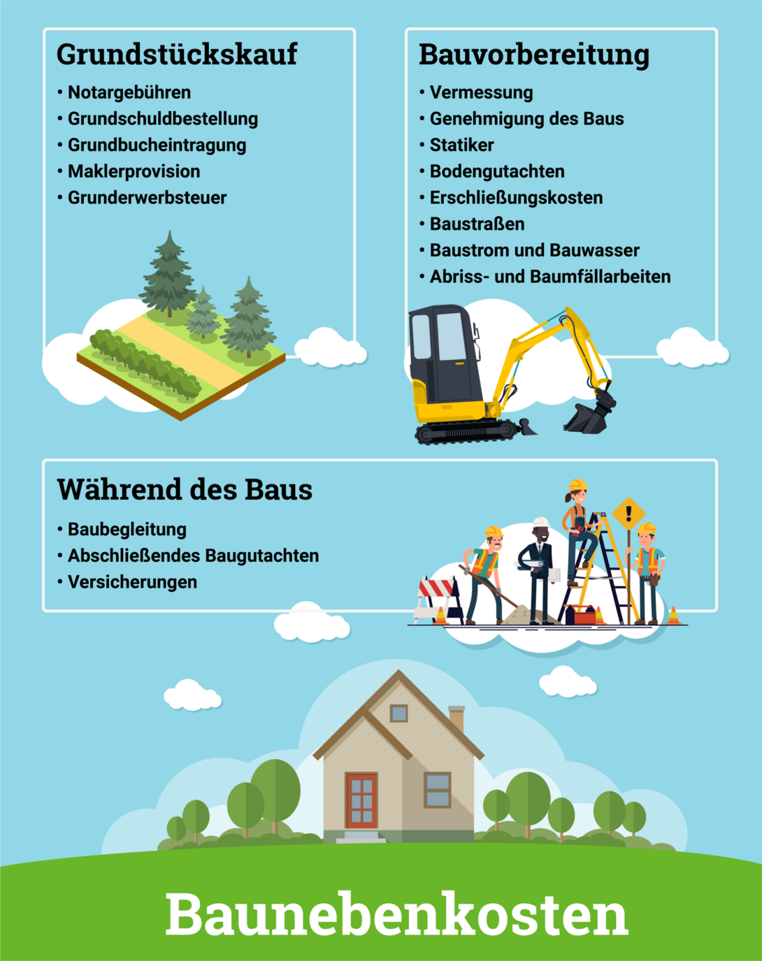 Infografik-Kosten-Hausbau-Baunebenkosten